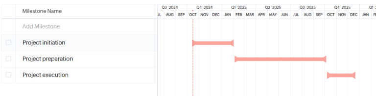 Project management services
