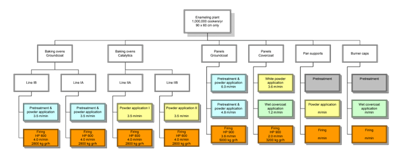 Technical paper for upcoming International Enamellers Congress Technical paper for upcoming International Enamellers Congress